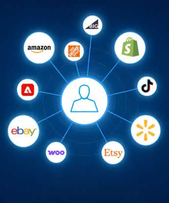 Multichannel Selling Multichannel Selling