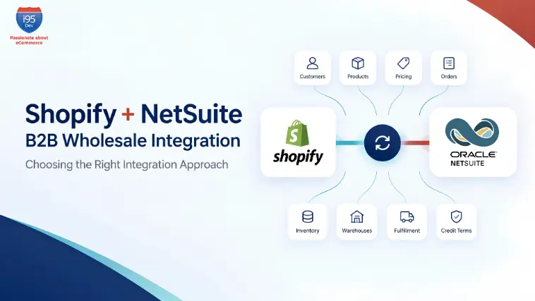 Shopify To NetSuite Integration For B2B Wholesale Shopify To NetSuite Integration For B2B Wholesale